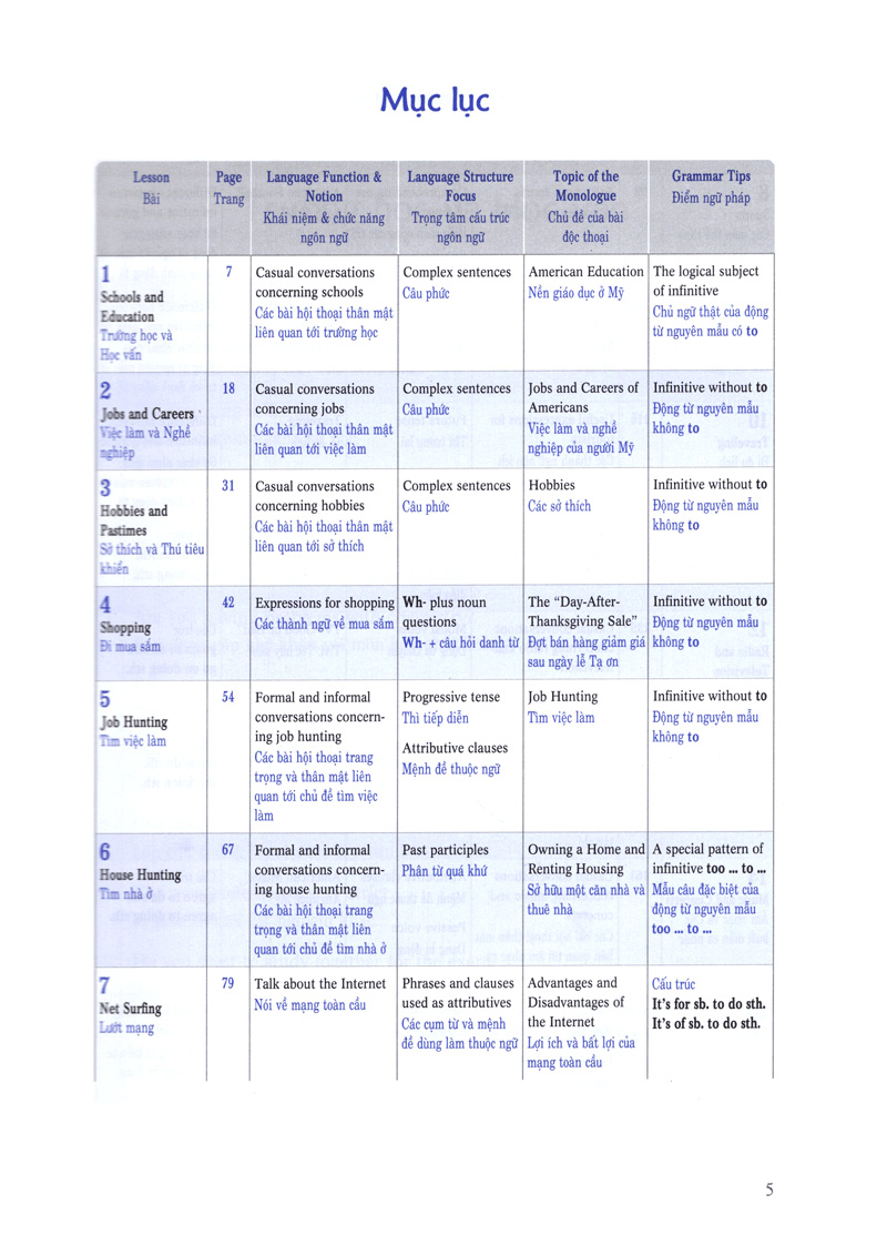 900 câu giao tiếp tiếng anh giao tiếp trong cuộc sống - tập 1 - Ảnh 3