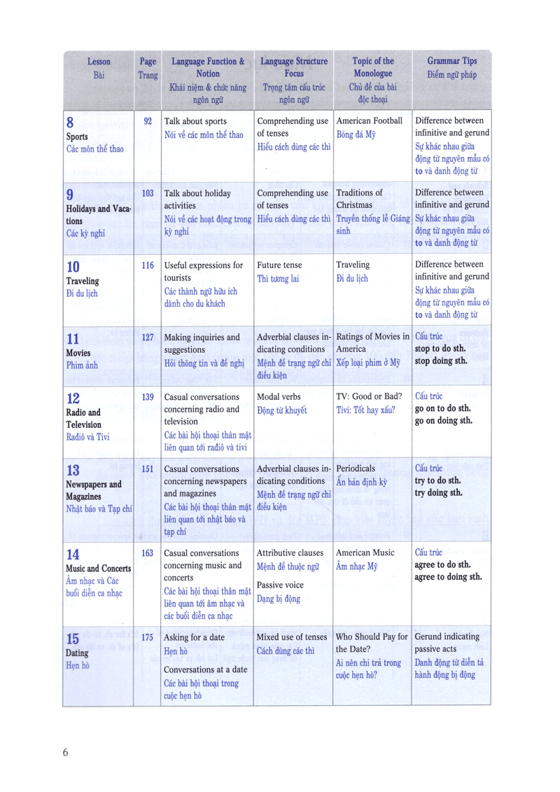 900 câu giao tiếp tiếng anh giao tiếp trong cuộc sống - tập 1 - Ảnh 4