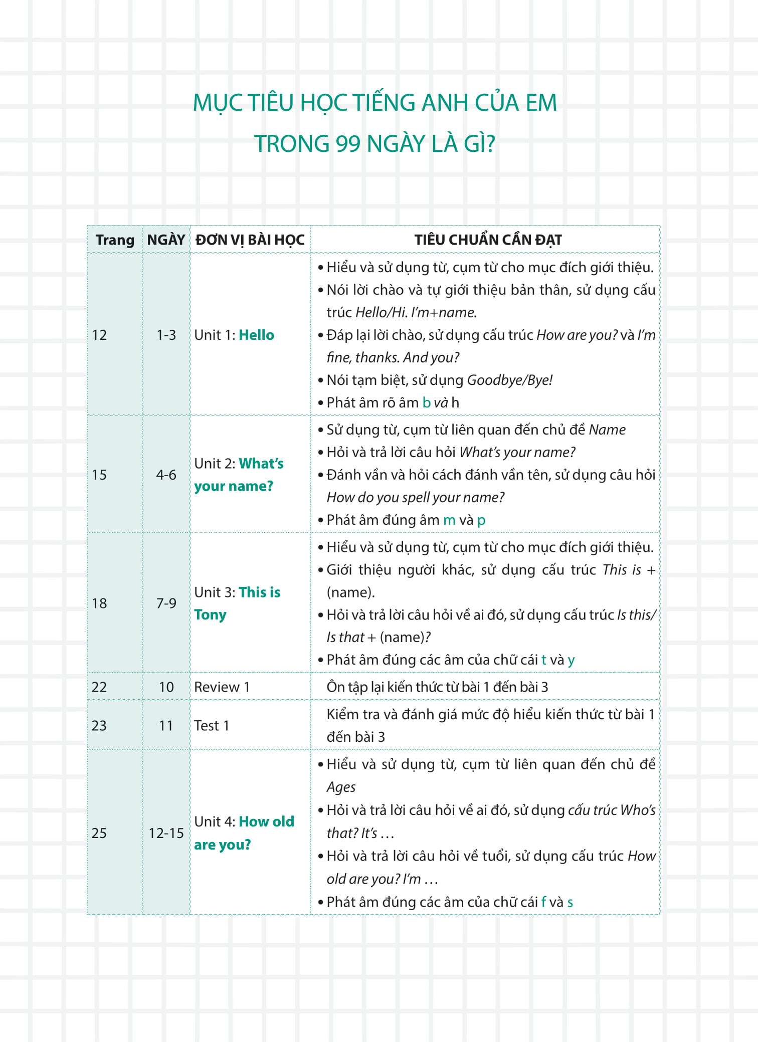 99 ngày em giỏi tiếng anh 3 - Ảnh 6