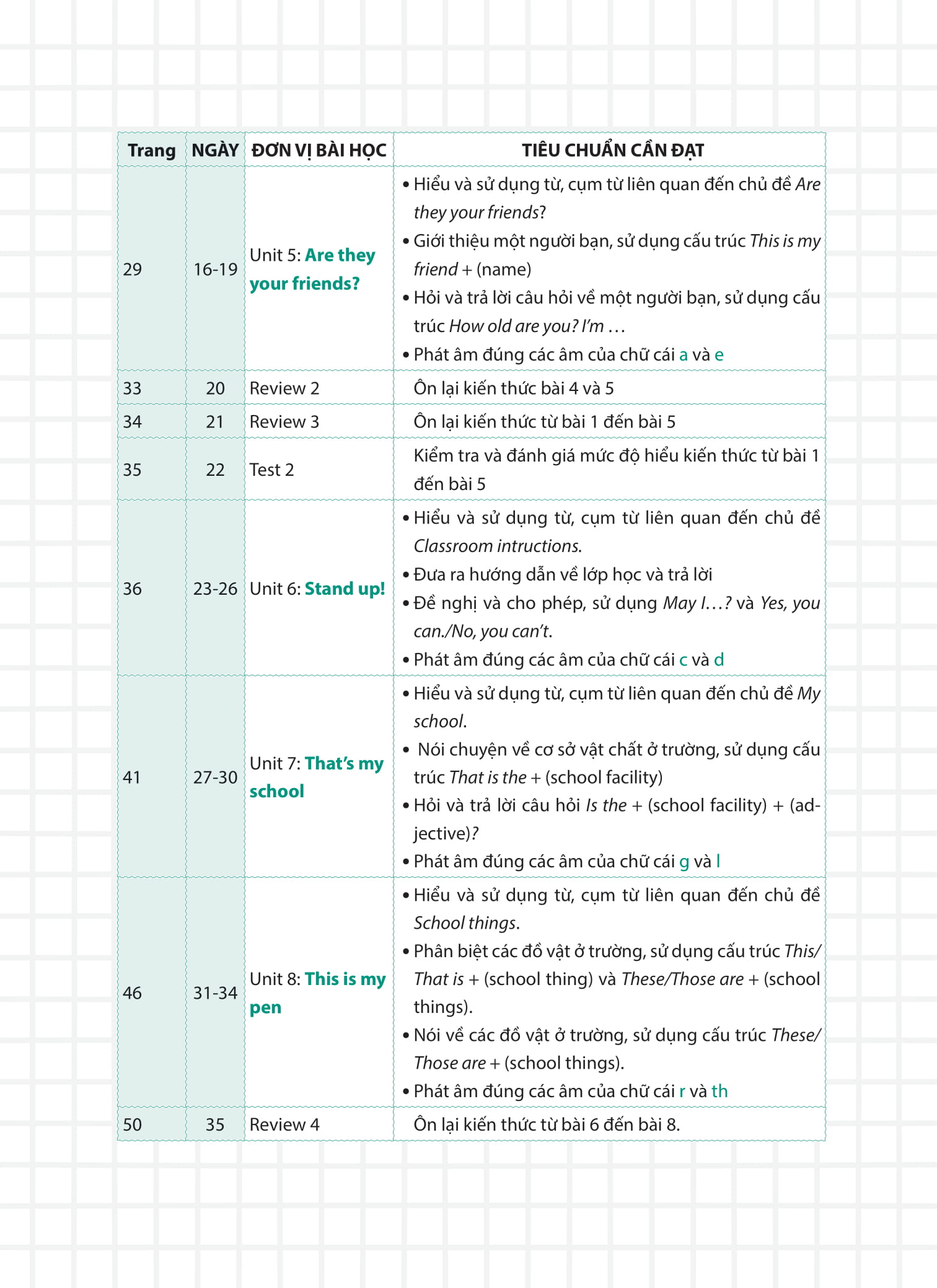 99 ngày em giỏi tiếng anh 3 - Ảnh 7
