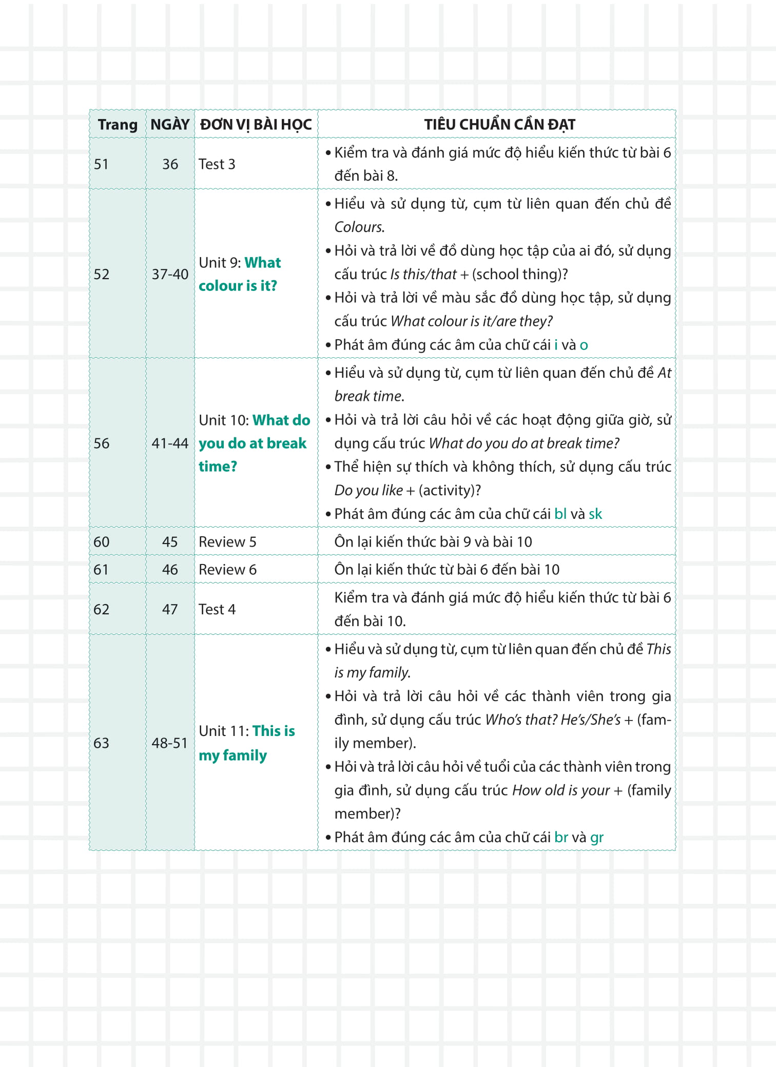 99 ngày em giỏi tiếng anh 3 - Ảnh 8
