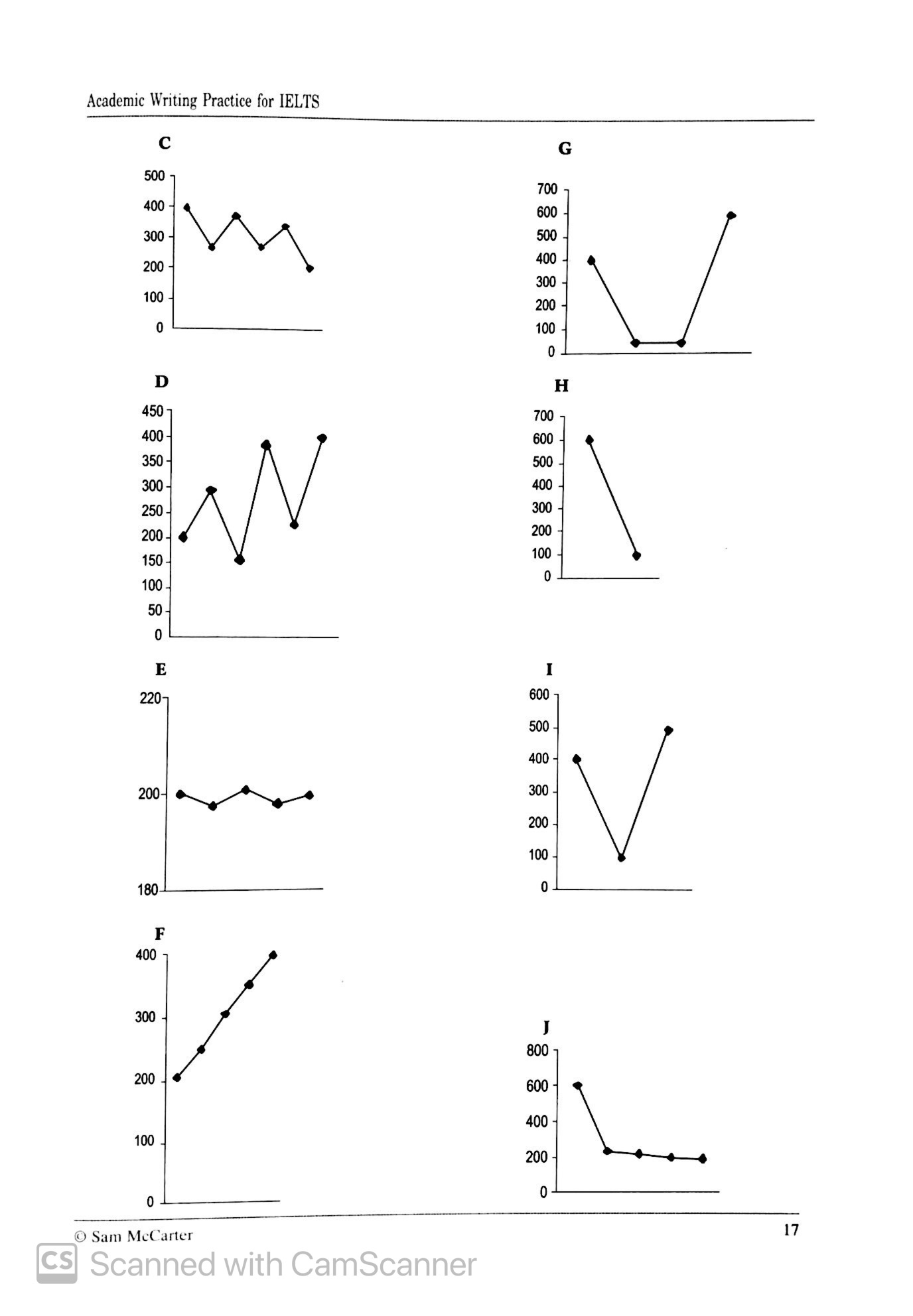 academic writing practice for ielts - Ảnh 7