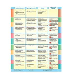achievers grade 9 student's book with clil book - Ảnh 5