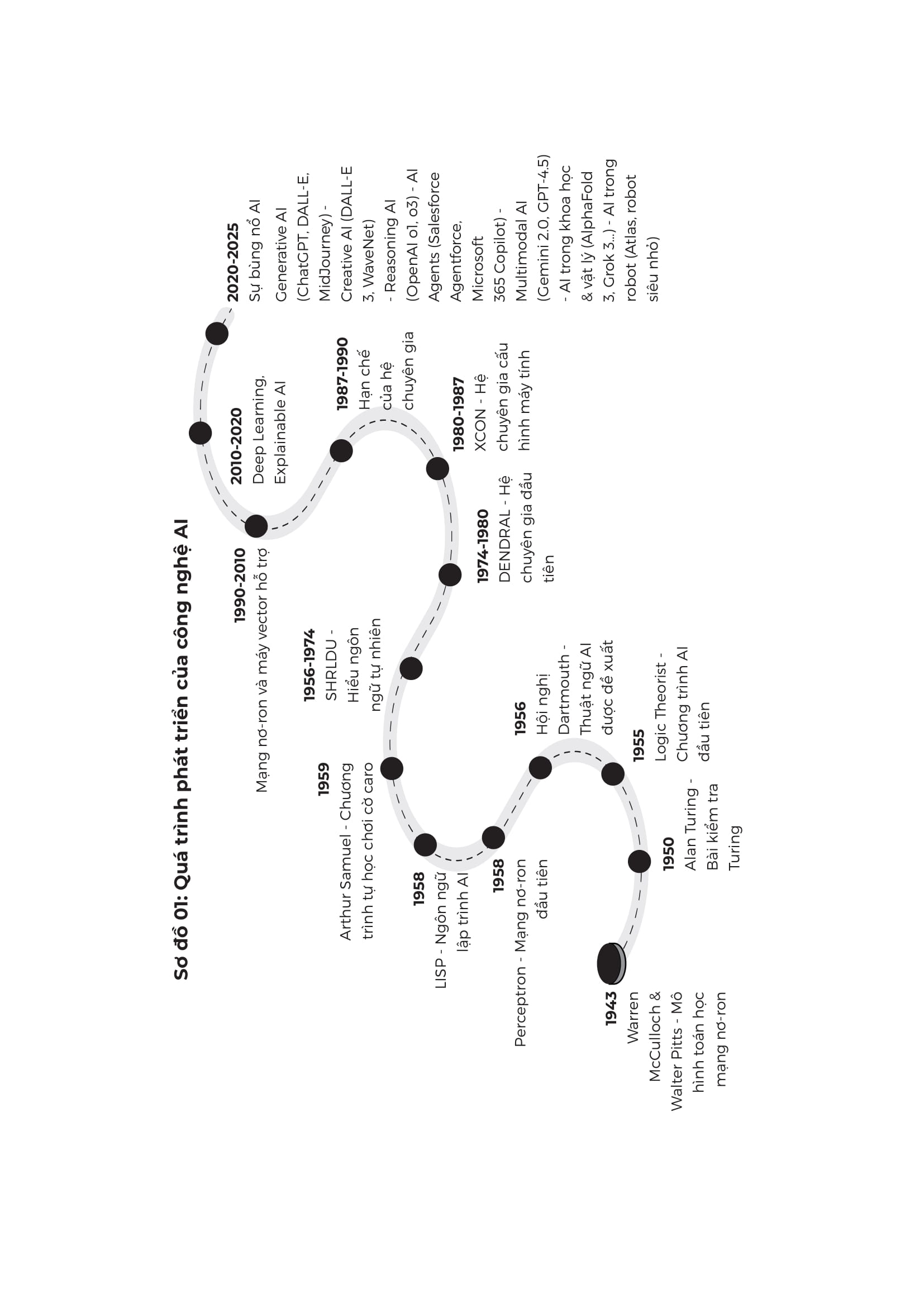 AI Trong Lĩnh Vực Kinh Tế Và Tài Chính - Ảnh 8