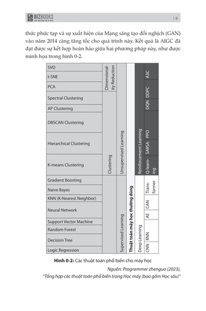 aigc thời đại trí tuệ nhân tạo: cơ hội và rủi ro của một số ngành nghề trong tương lai - Ảnh 11