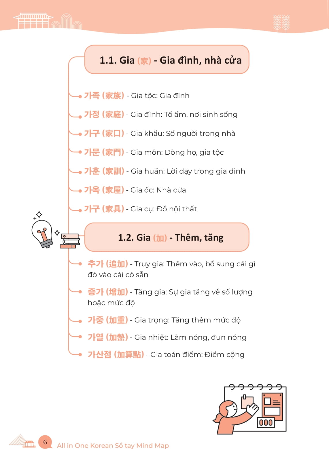 All In One Korean - Sổ Tay Mind Map Từ Vựng Hán Hàn Thông Dụng - Dành Cho Người Mới Bắt Đầu - Ảnh 10