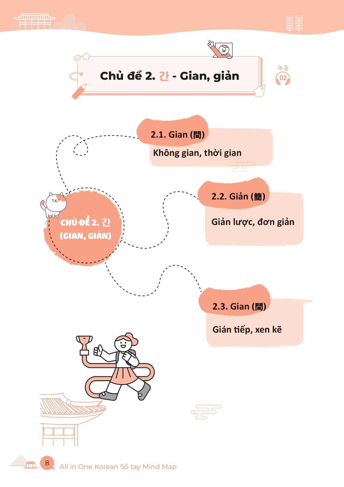 All In One Korean - Sổ Tay Mind Map Từ Vựng Hán Hàn Thông Dụng - Dành Cho Người Mới Bắt Đầu - Ảnh 12