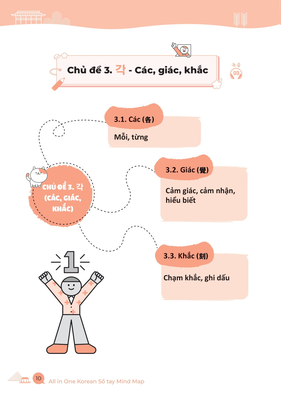 All In One Korean - Sổ Tay Mind Map Từ Vựng Hán Hàn Thông Dụng - Dành Cho Người Mới Bắt Đầu - Ảnh 14