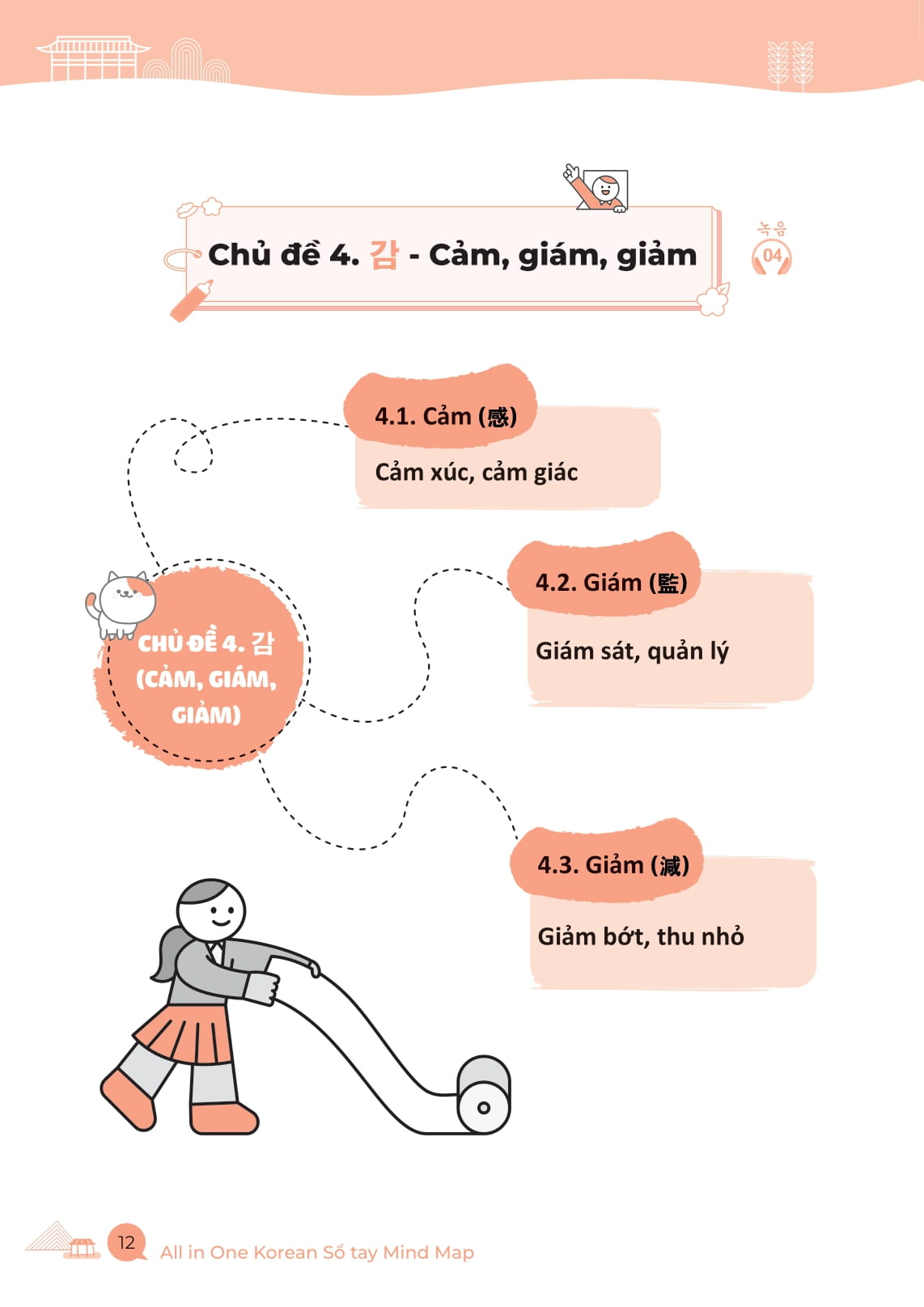 All In One Korean - Sổ Tay Mind Map Từ Vựng Hán Hàn Thông Dụng - Dành Cho Người Mới Bắt Đầu - Ảnh 4