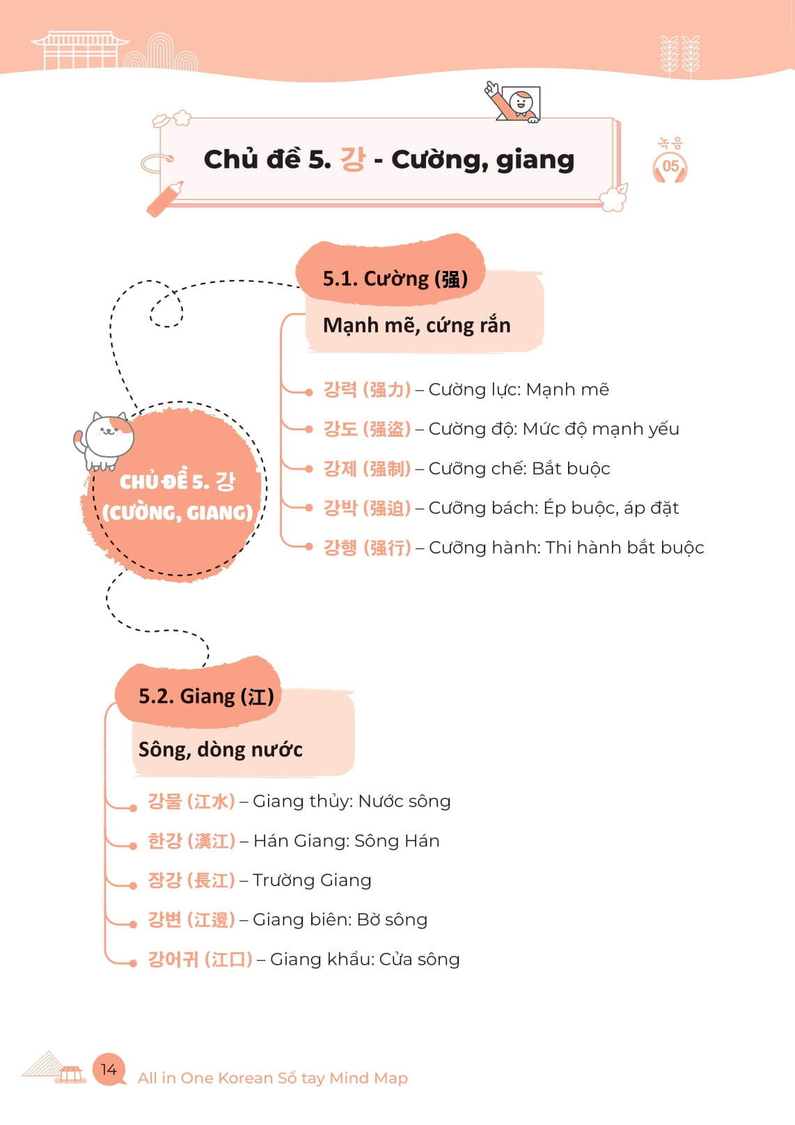 All In One Korean - Sổ Tay Mind Map Từ Vựng Hán Hàn Thông Dụng - Dành Cho Người Mới Bắt Đầu - Ảnh 6