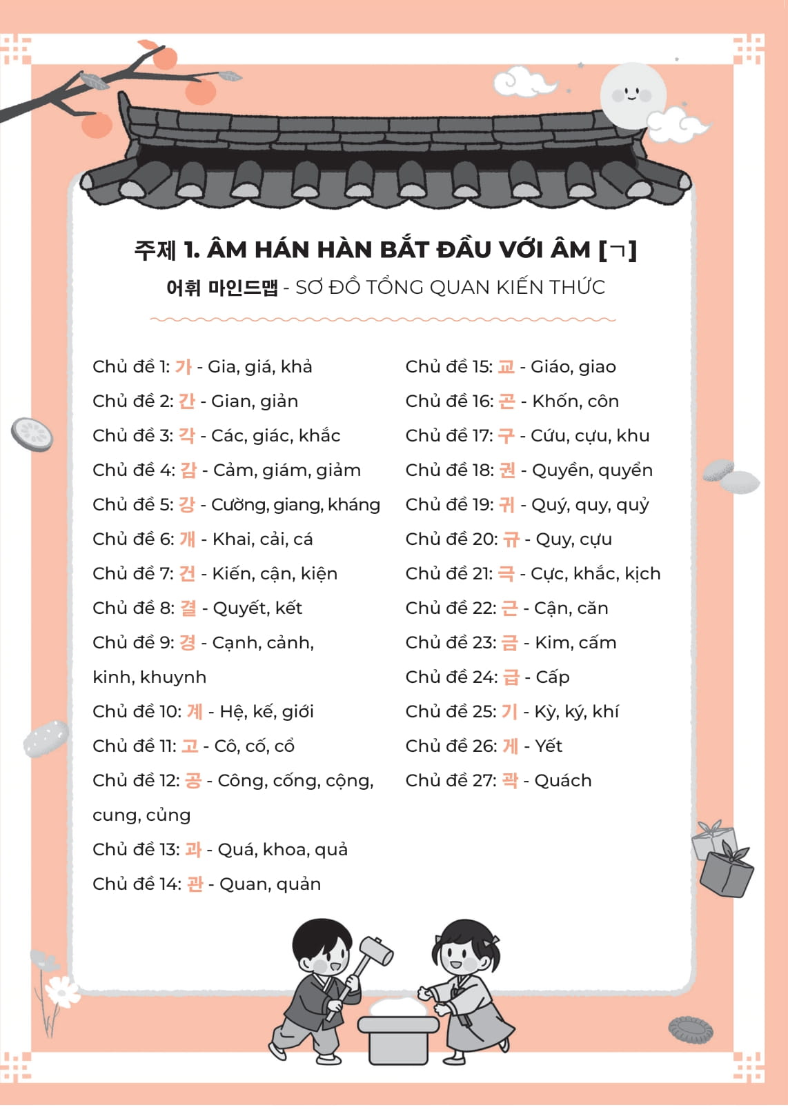 All In One Korean - Sổ Tay Mind Map Từ Vựng Hán Hàn Thông Dụng - Dành Cho Người Mới Bắt Đầu - Ảnh 8