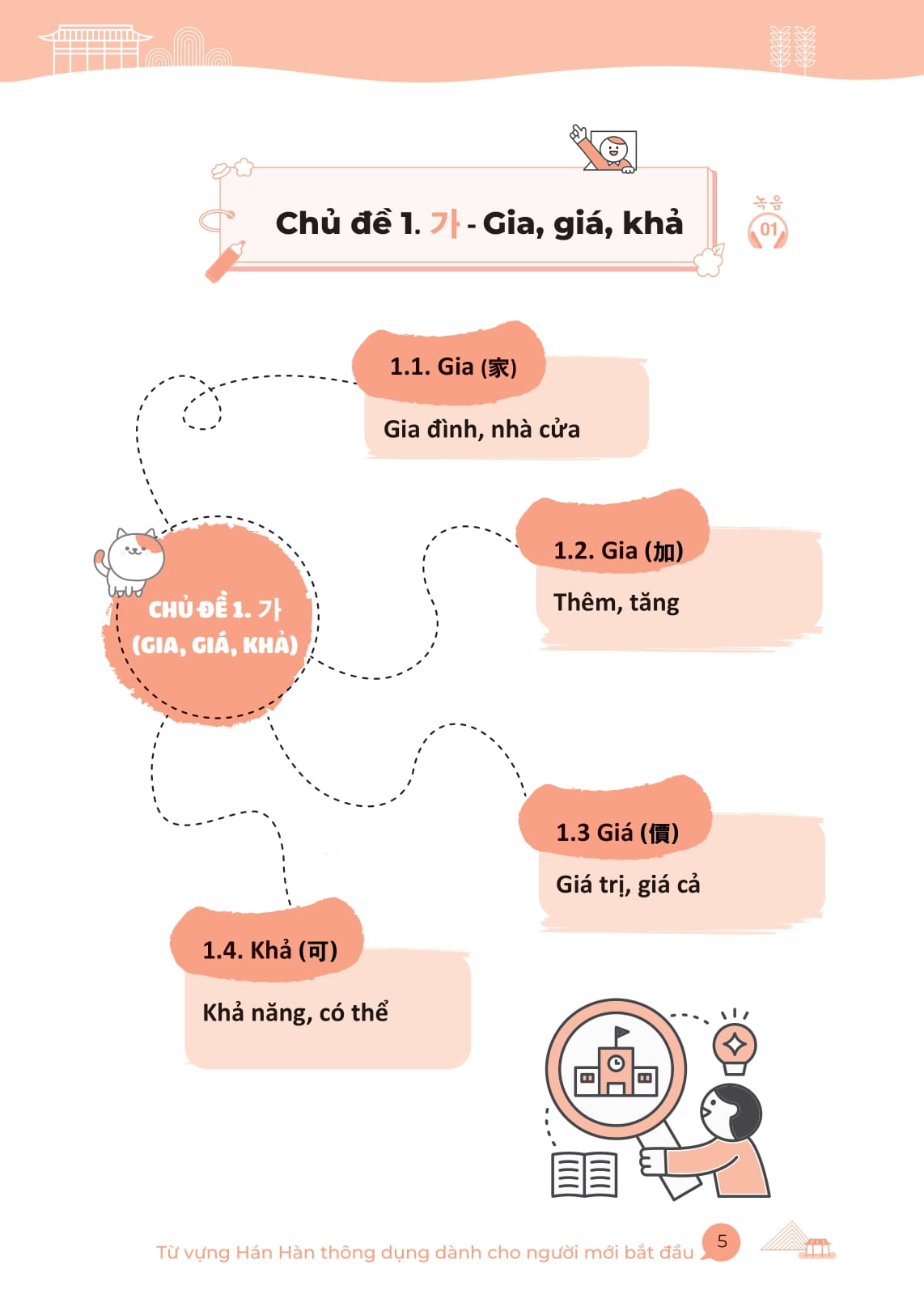 All In One Korean - Sổ Tay Mind Map Từ Vựng Hán Hàn Thông Dụng - Dành Cho Người Mới Bắt Đầu - Ảnh 9