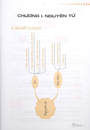 all in one - sổ tay hóa học cấp 3 - Ảnh 5