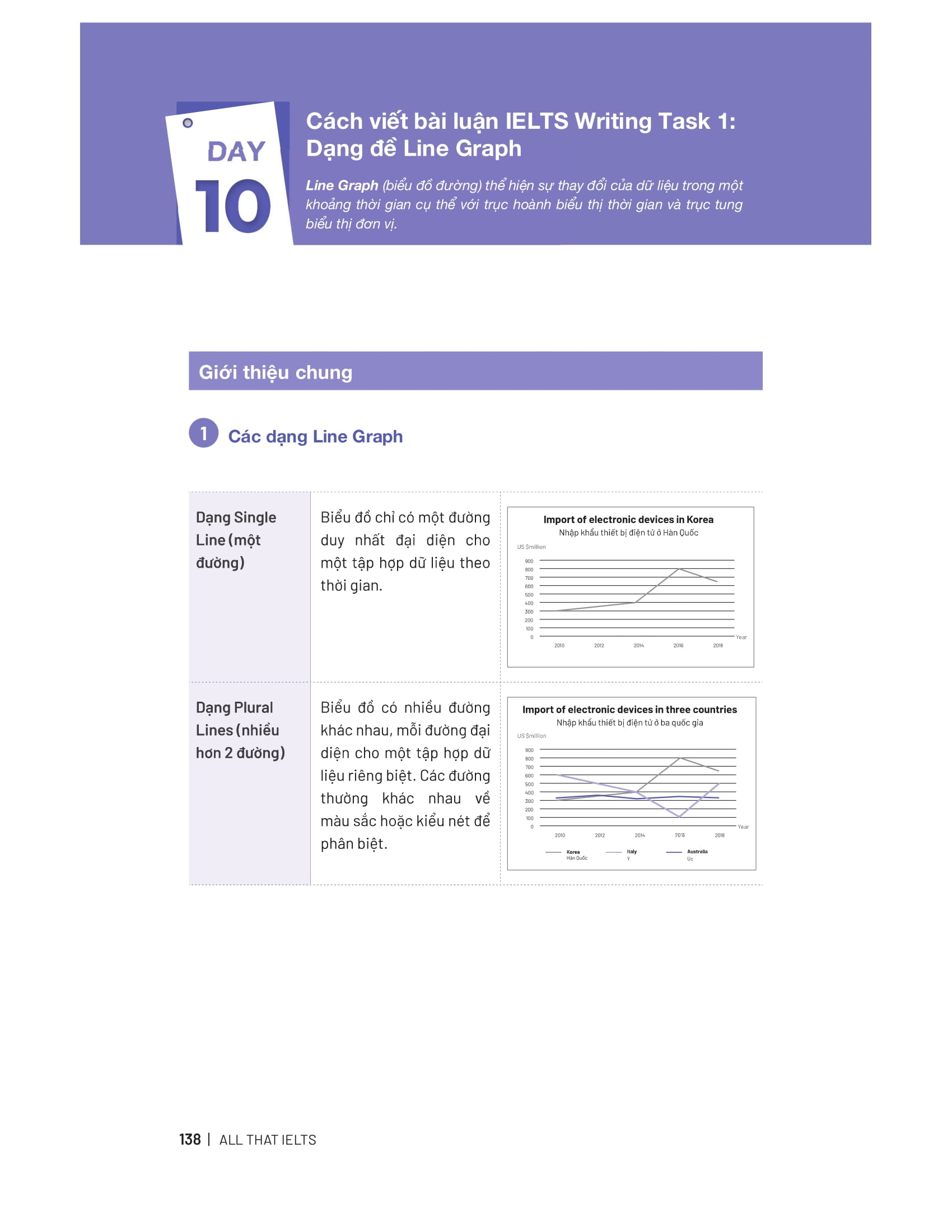 all that ielts - trợ thủ giúp giảm nỗi lo trong phòng thi - Ảnh 12