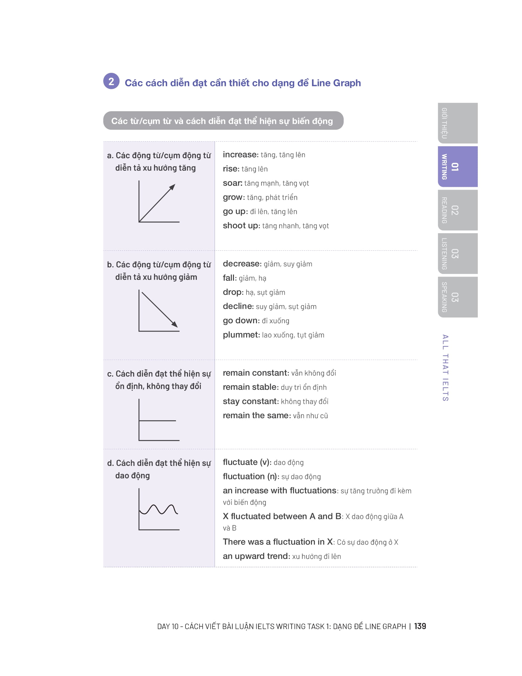 all that ielts - trợ thủ giúp giảm nỗi lo trong phòng thi - Ảnh 13