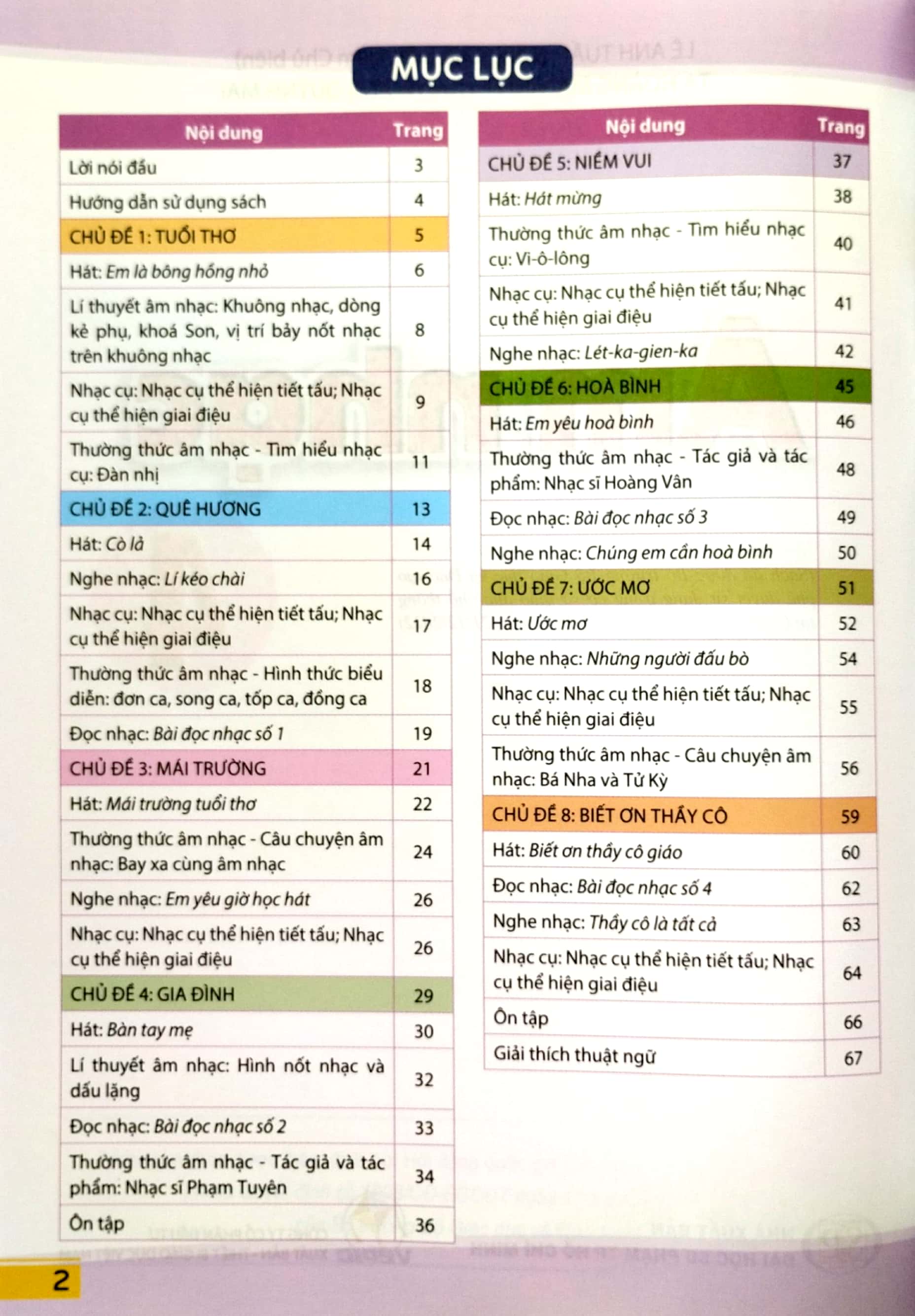 âm nhạc 4 (cánh diều) (chuẩn) - Ảnh 3