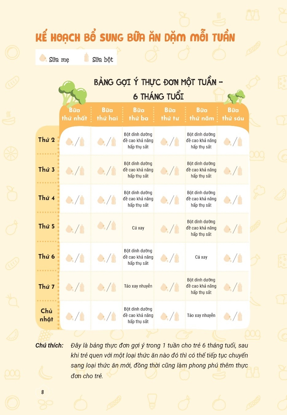 ăn dặm không áp lực - Ảnh 4