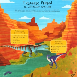 are you taller than a dinosaur? (height chart fact pack) - Ảnh 3