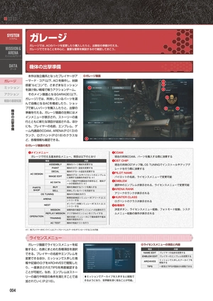 armored core vi fires of rubicon official guide book - Ảnh 6