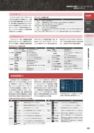 armored core vi fires of rubicon official guide book - Ảnh 7