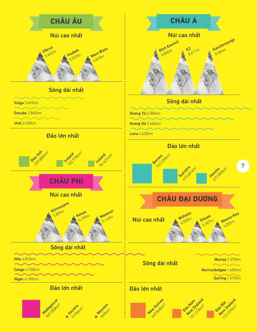 atlas vạn vật - atlas of everything - Ảnh 8