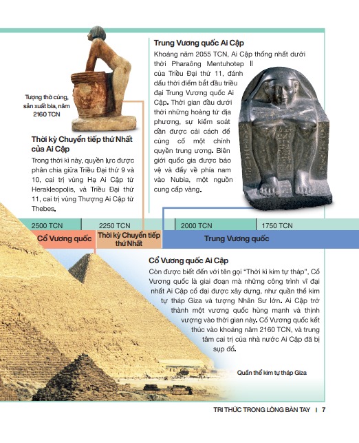 Bách Khoa Thiếu Nhi - Ai Cập Cổ Đại - Bìa Cứng (Tái Bản 2025) - Ảnh 6