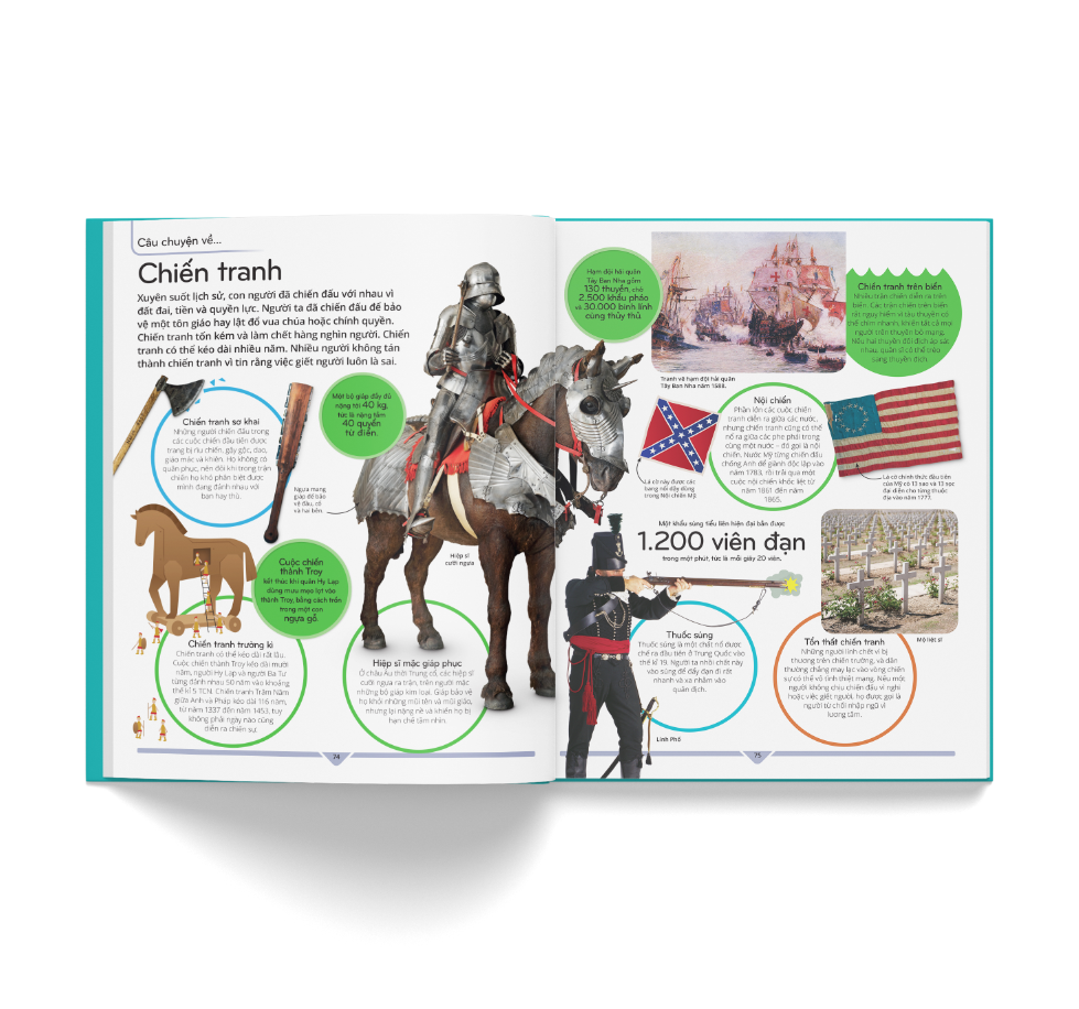 bách khoa thư trẻ em - cuốn sách lí giải vạn vật - Ảnh 7