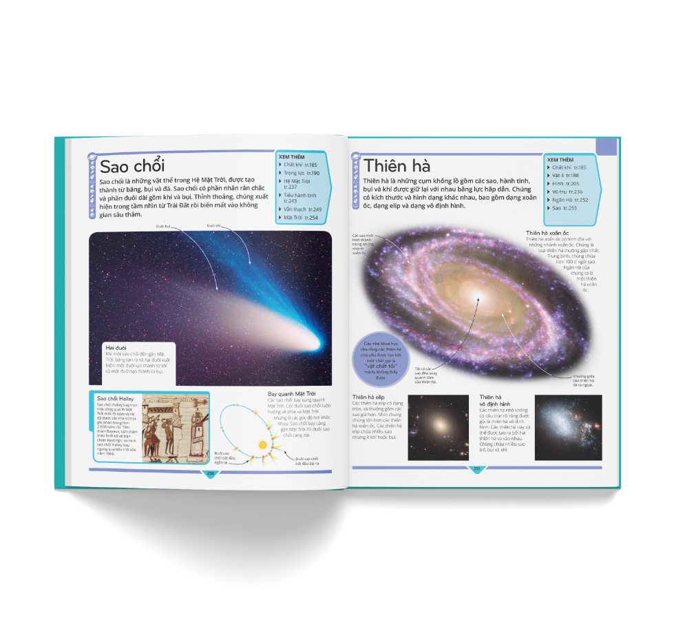 bách khoa thư trẻ em - cuốn sách lí giải vạn vật - Ảnh 9