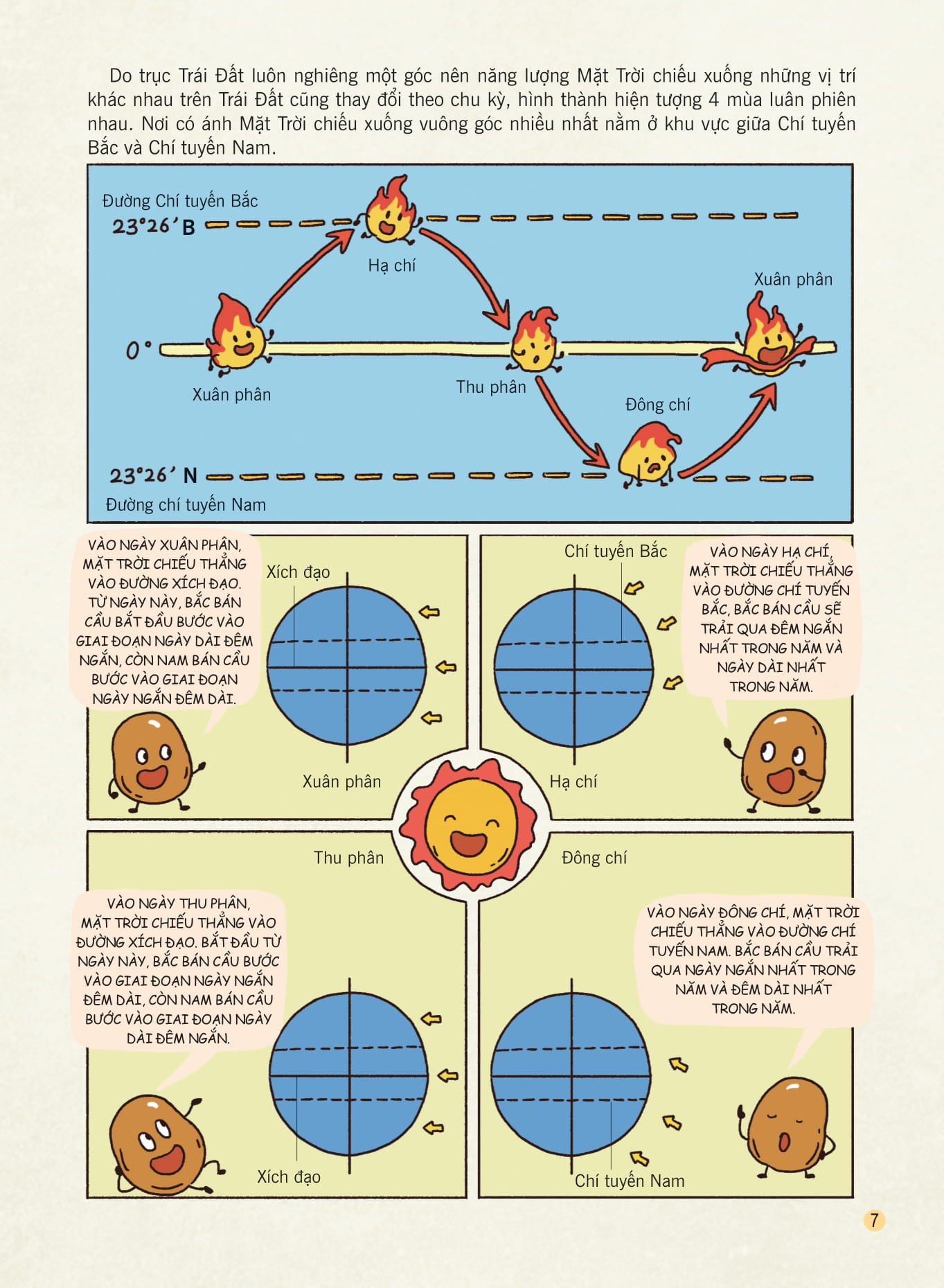 bách khoa thư về các hiện tượng tự nhiên - sự thay đổi của bốn mùa - Ảnh 8