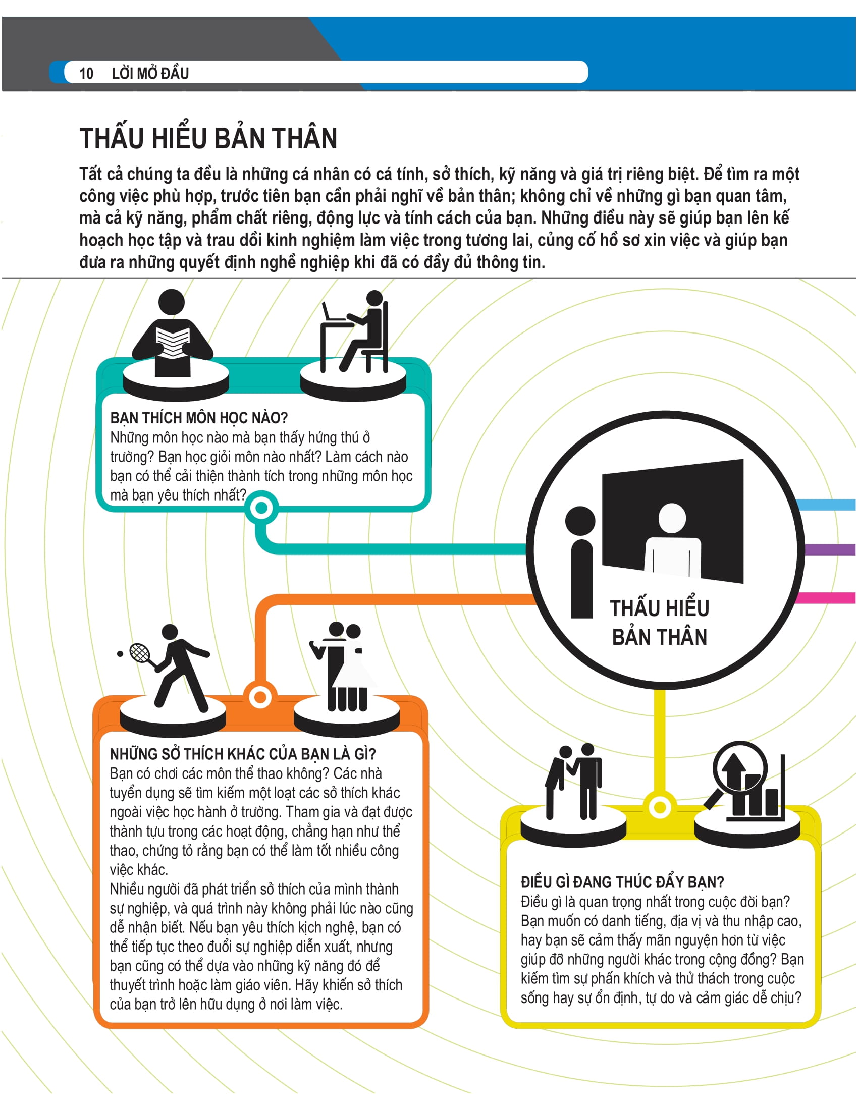 bách khoa thư về nghề nghiệp - Ảnh 12