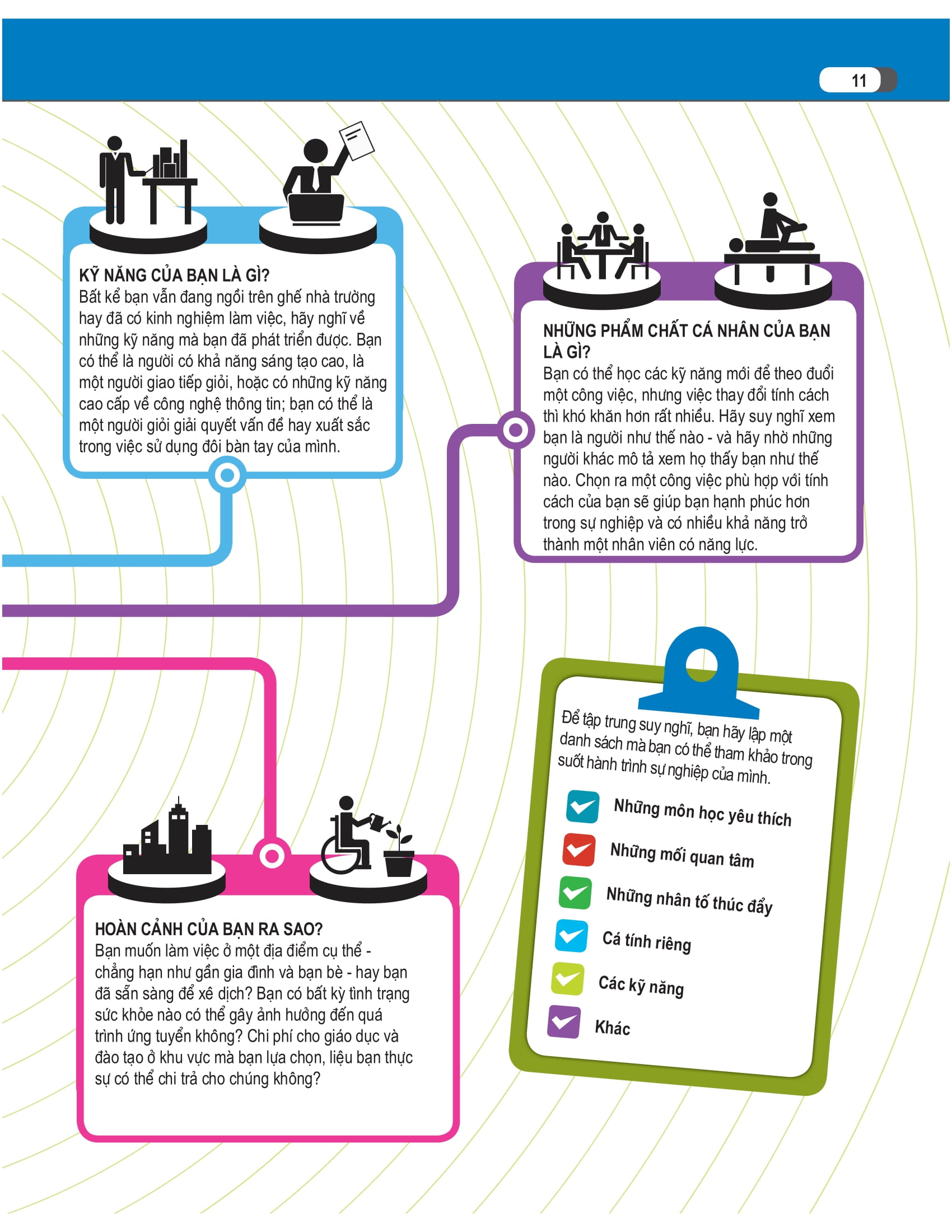 bách khoa thư về nghề nghiệp - Ảnh 13