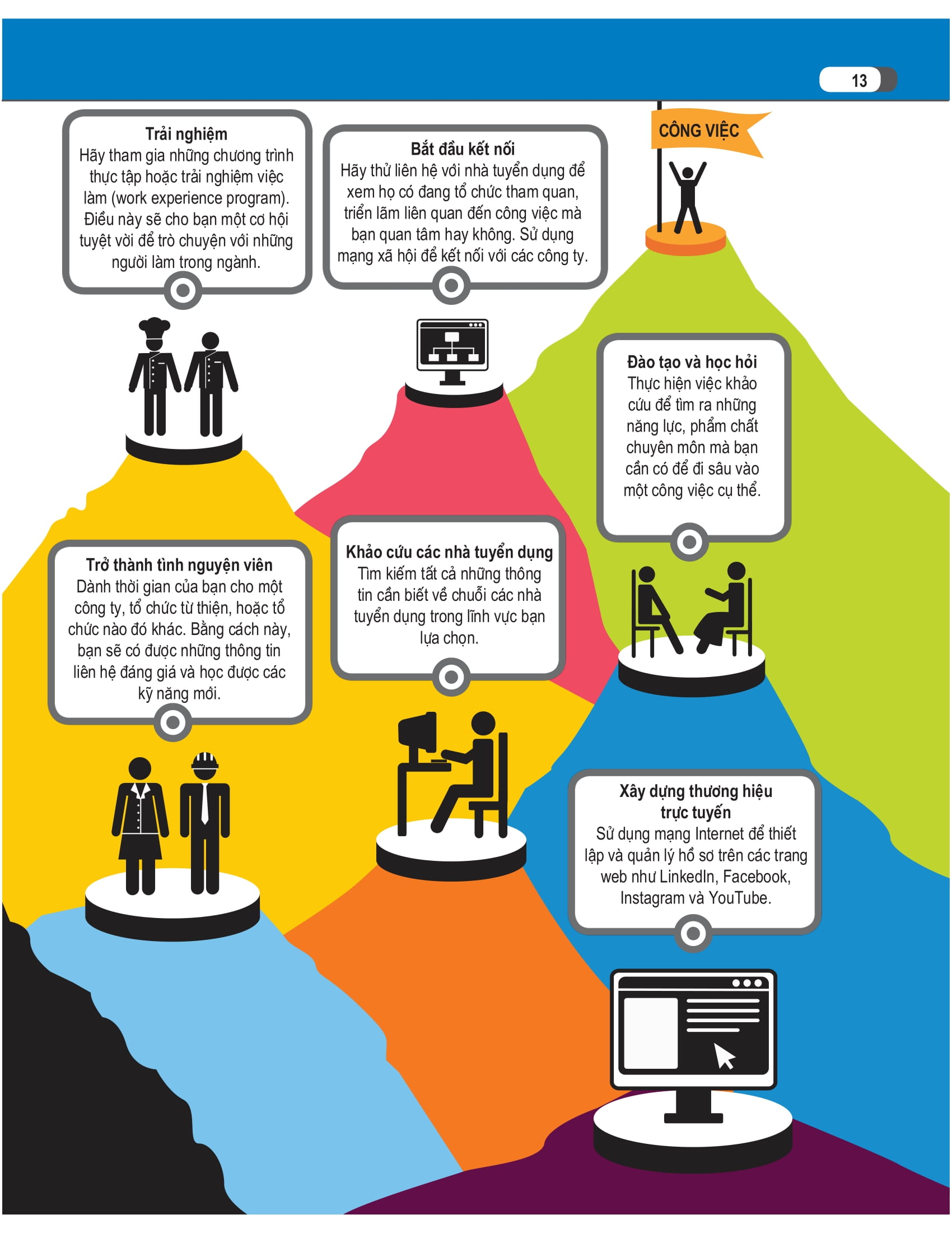 bách khoa thư về nghề nghiệp - Ảnh 15