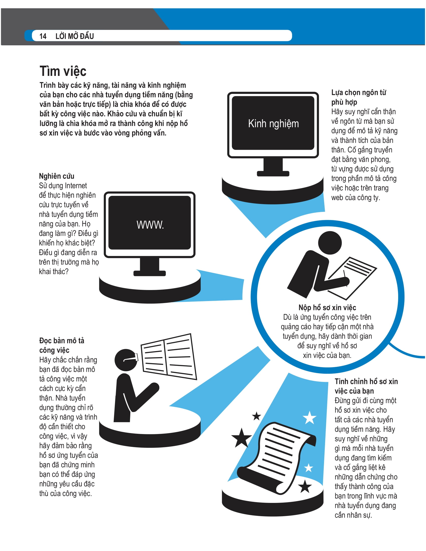 bách khoa thư về nghề nghiệp - Ảnh 16