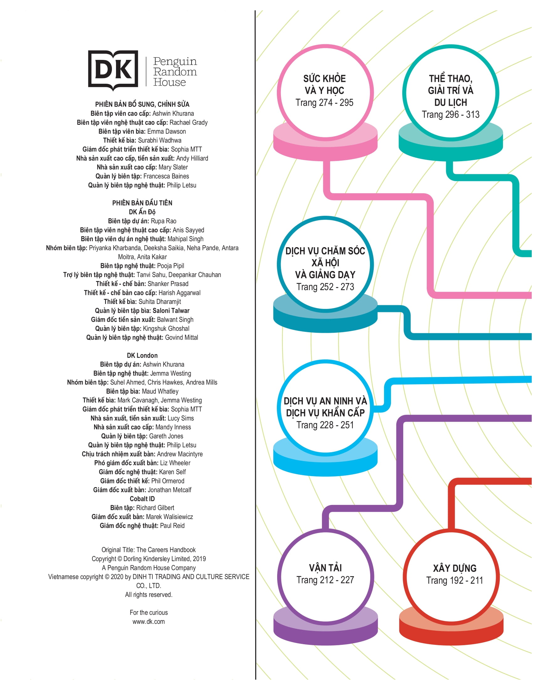 bách khoa thư về nghề nghiệp - Ảnh 4