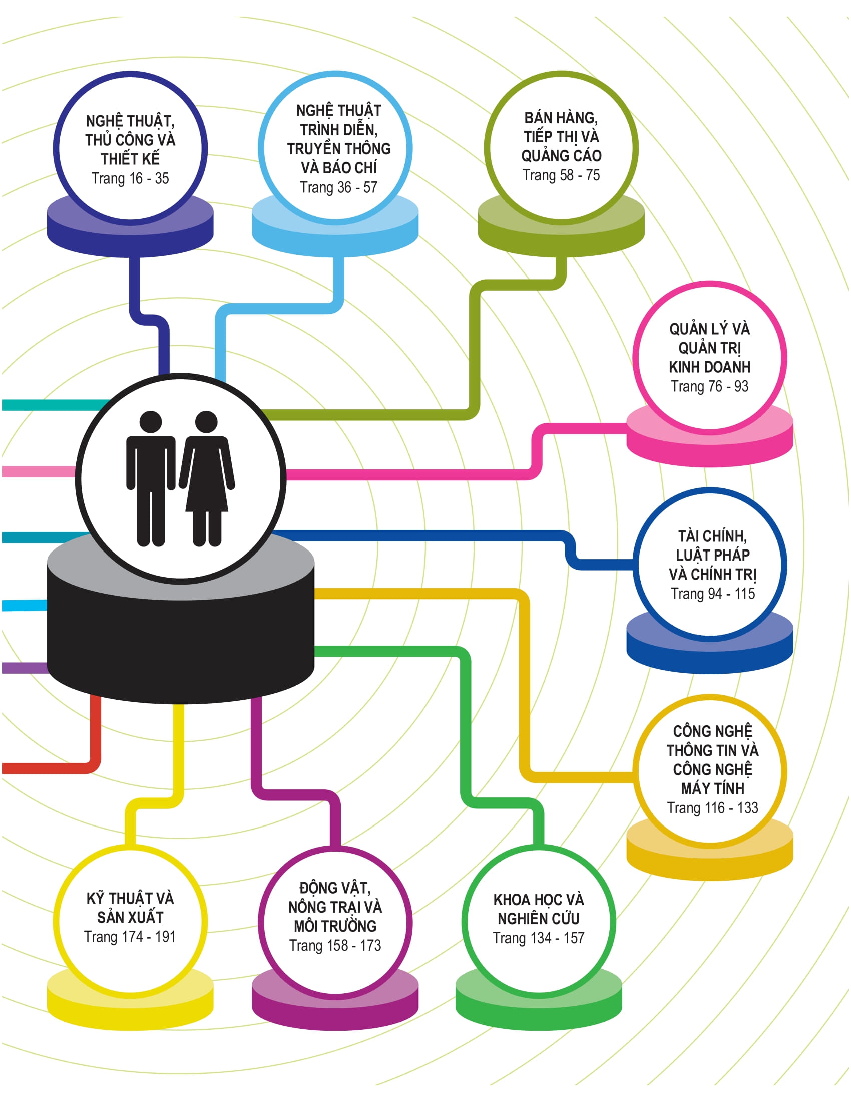 bách khoa thư về nghề nghiệp - Ảnh 5