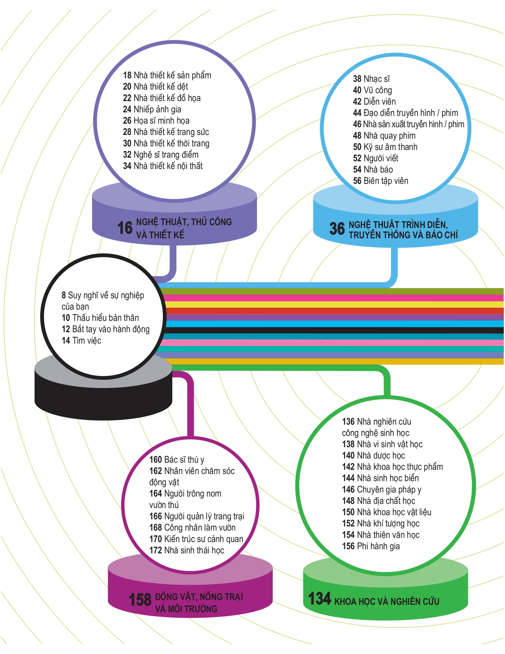 bách khoa thư về nghề nghiệp - Ảnh 6