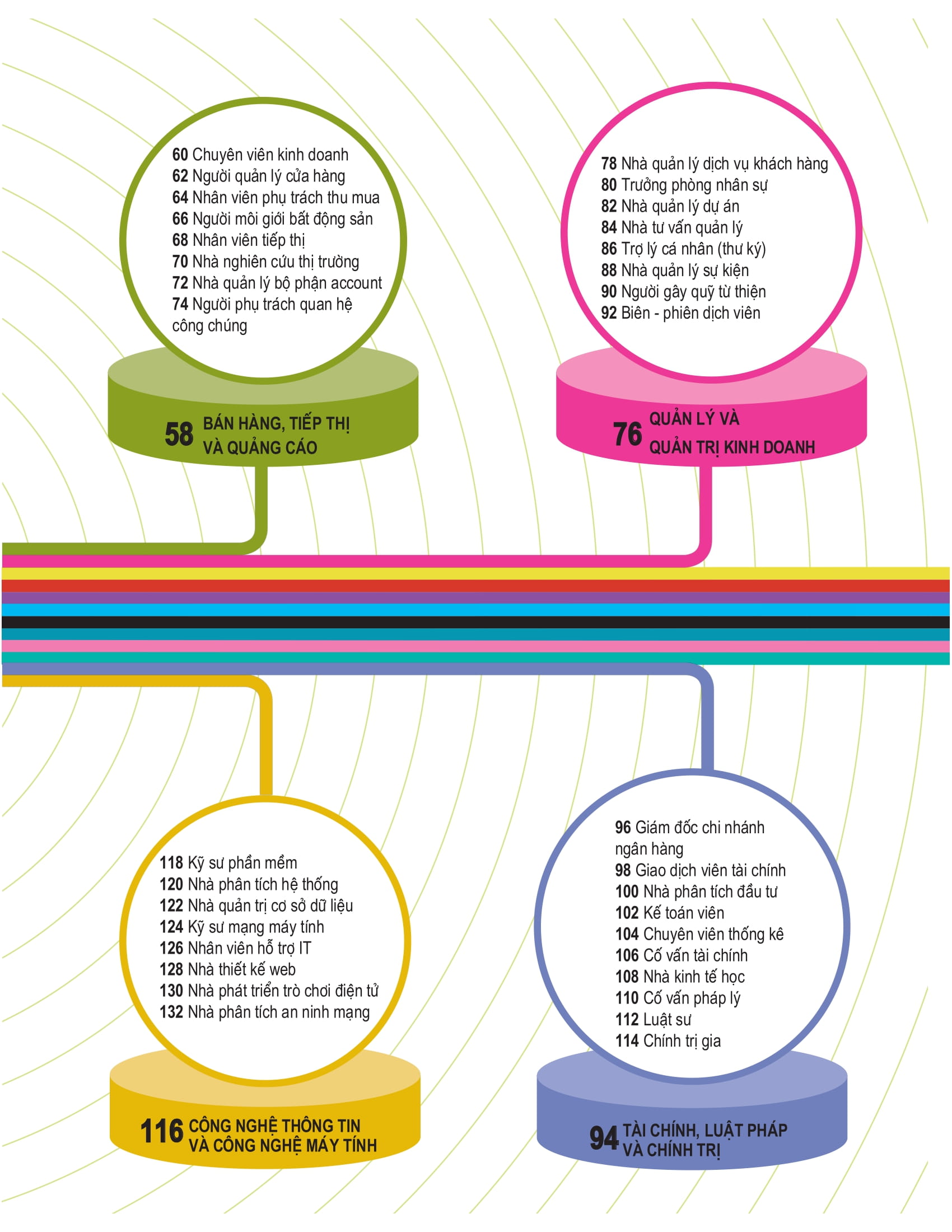 bách khoa thư về nghề nghiệp - Ảnh 7