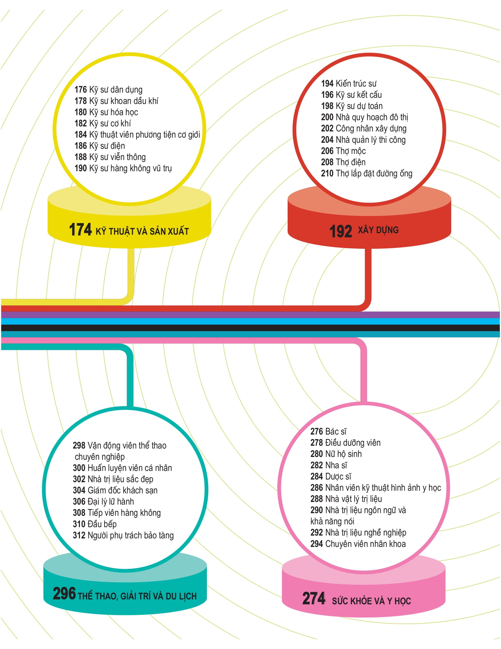 bách khoa thư về nghề nghiệp - Ảnh 8