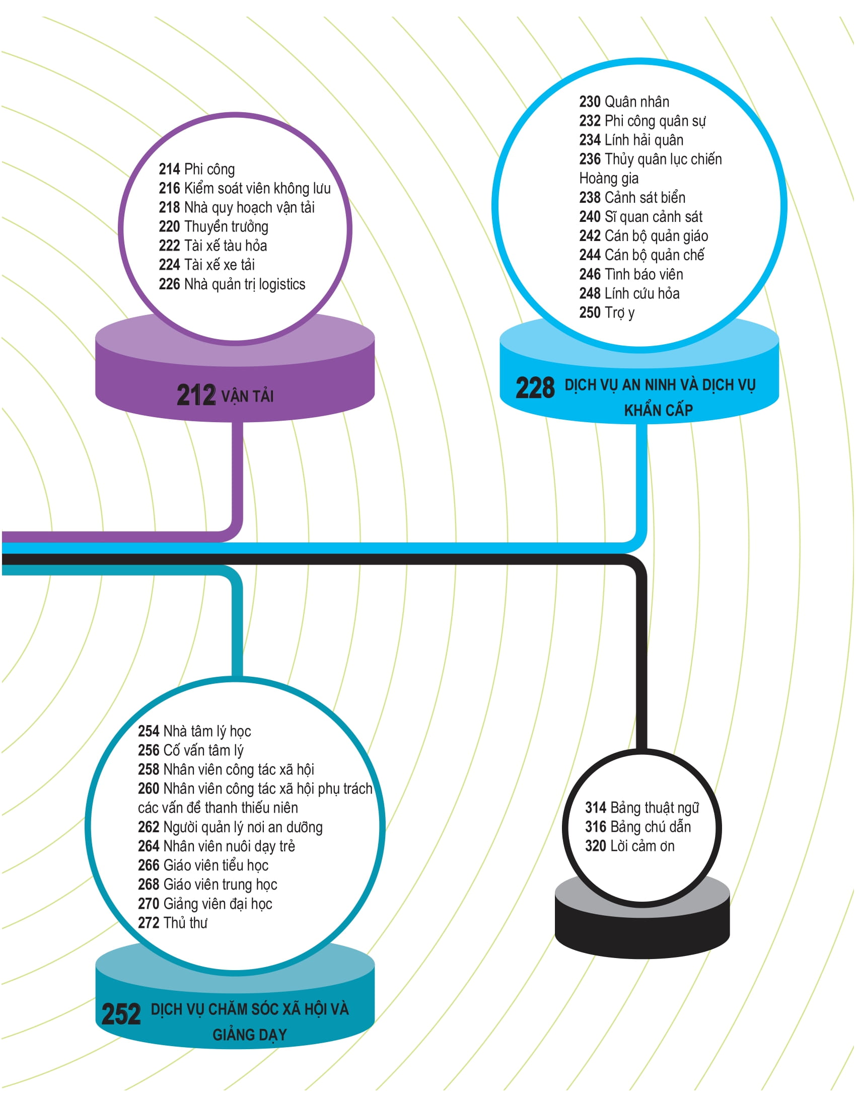 bách khoa thư về nghề nghiệp - Ảnh 9