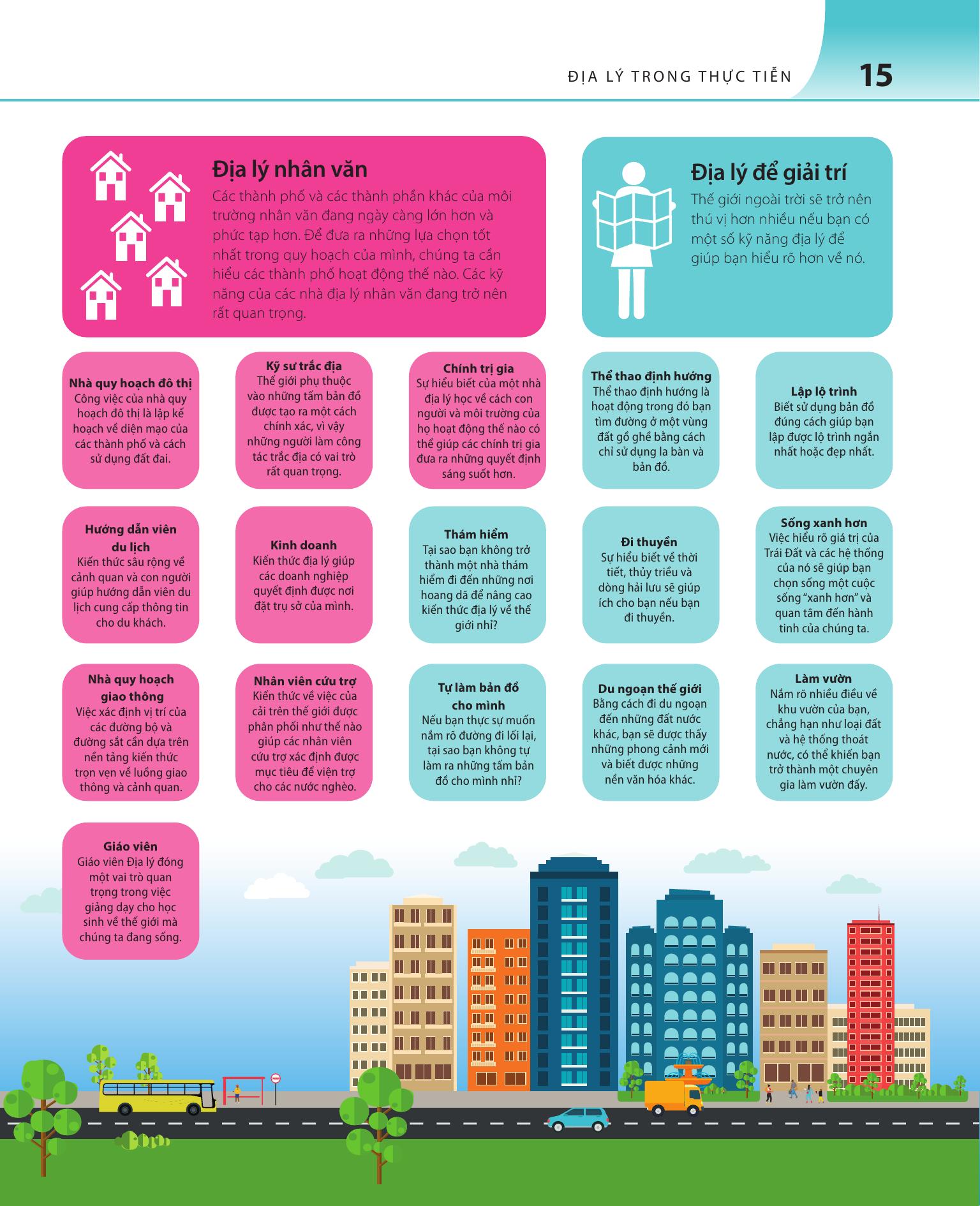 Bách Khoa Thư Về Phát Triển Kỹ Năng - Địa Lý - Ảnh 12