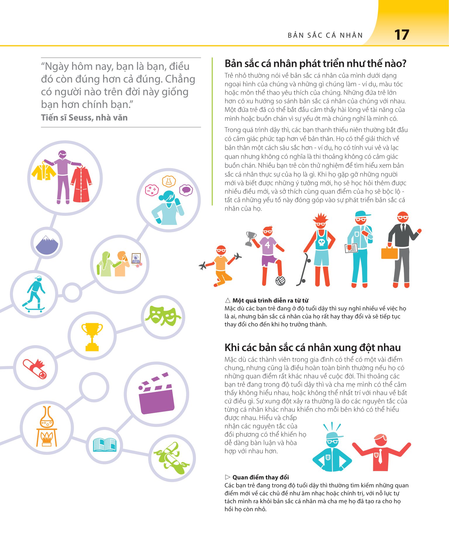 bách khoa thư về phát triển kỹ năng - tuổi dậy thì - Ảnh 18