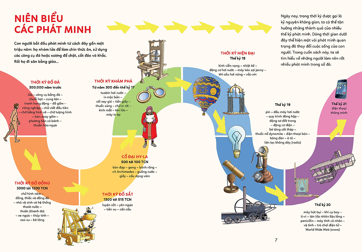 bách khoa tri thức - các phát minh làm nên lịch sử - Ảnh 5