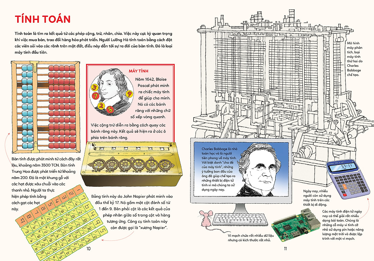 bách khoa tri thức - các phát minh làm nên lịch sử - Ảnh 7