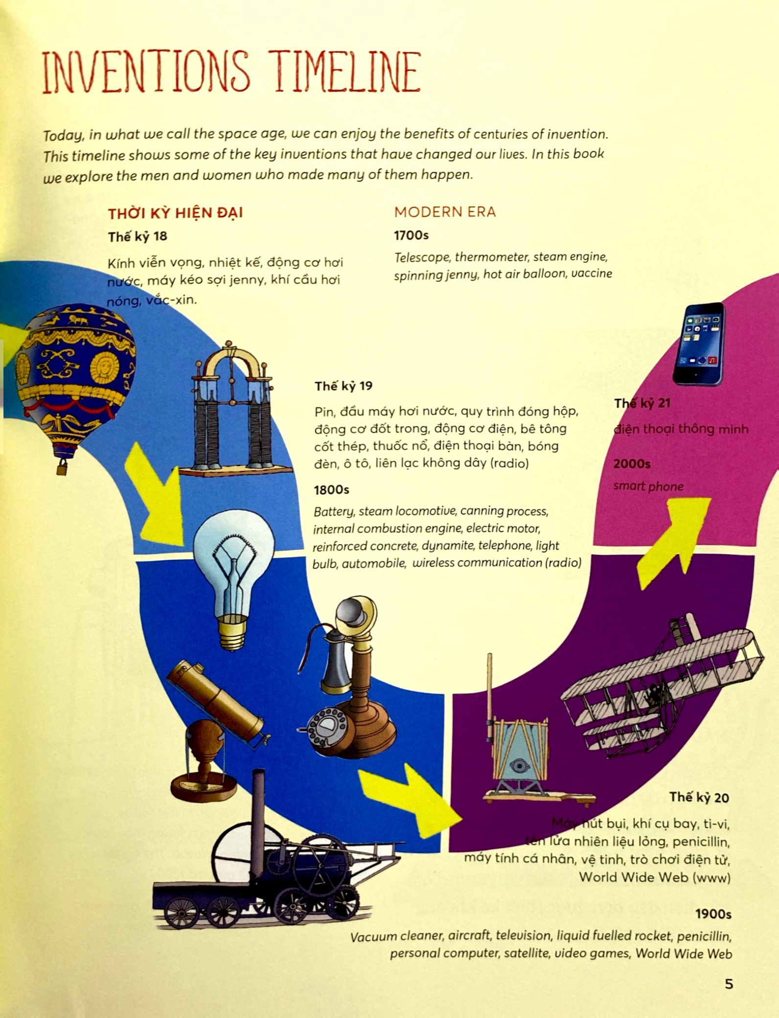 bách khoa tri thức - các phát minh làm nên lịch sử - explore the inventions (song ngữ) - Ảnh 6