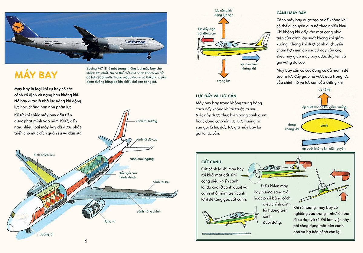 bách khoa tri thức - khám phá các loại máy móc - Ảnh 5