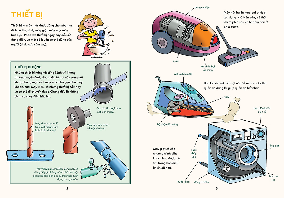 bách khoa tri thức - khám phá các loại máy móc - Ảnh 6