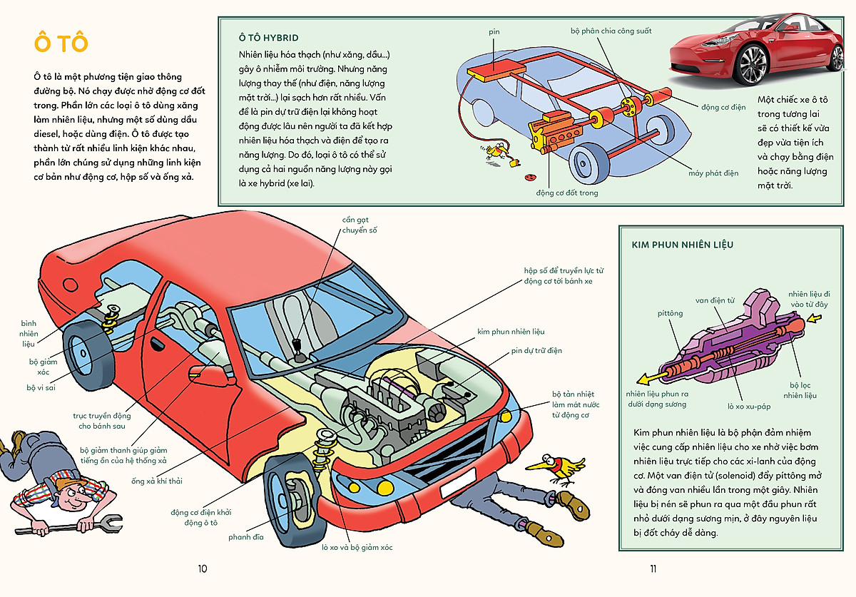 bách khoa tri thức - khám phá các loại máy móc - Ảnh 7