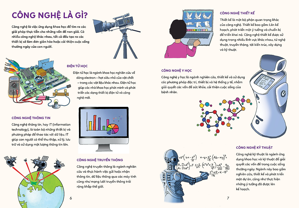 bách khoa tri thức - khám phá công nghệ - Ảnh 5