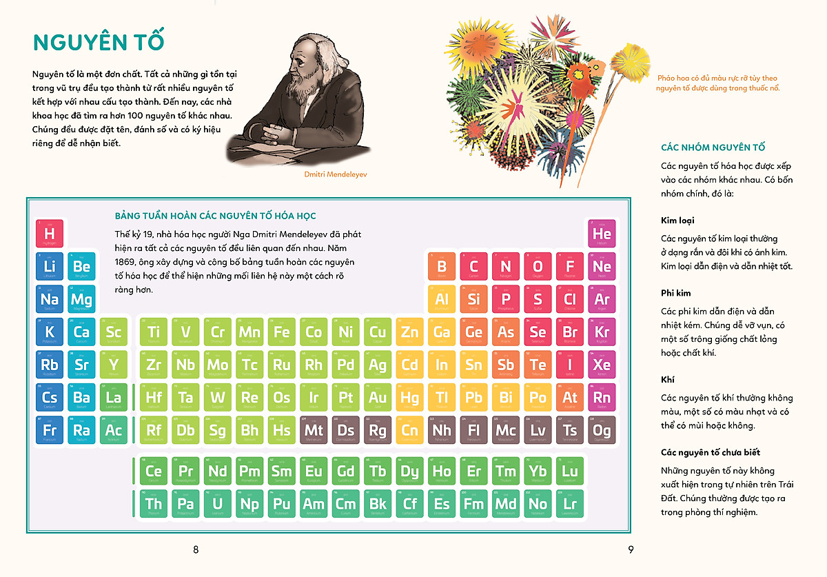 bách khoa tri thức - khám phá khoa học - Ảnh 6