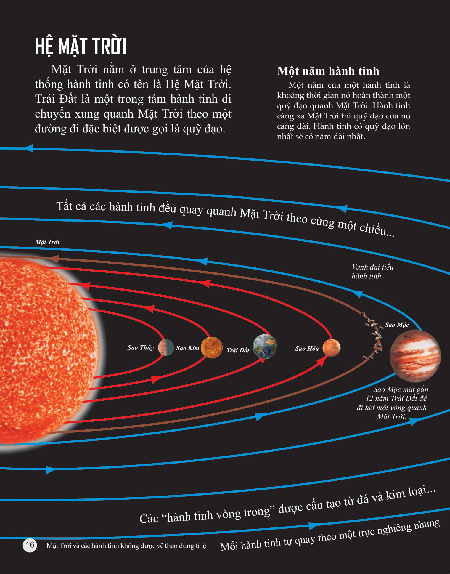 bách khoa tri thức về khám phá thế giới cho trẻ em - stars and planets - các ngôi sao và các hành tinh - Ảnh 3